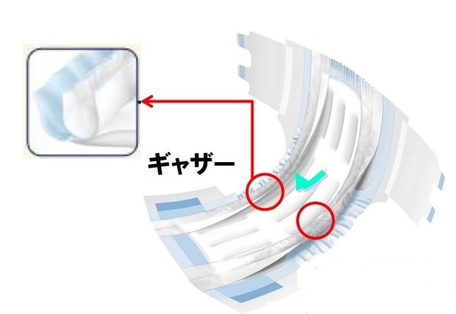 オムツのギャザーの立たせ方